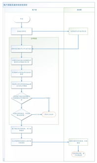 看完這篇文章，我奶奶都懂了 HTTPS 的原理及加解密過程