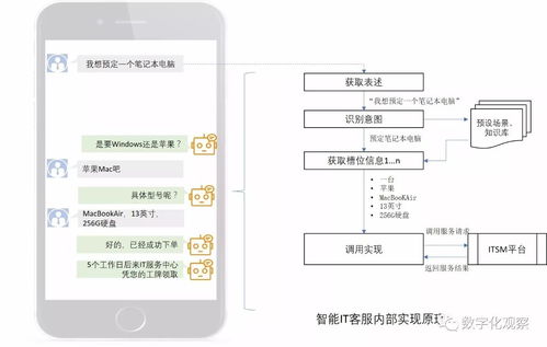 數字化時代企業所需 融合創新的IT客戶支持與數字內容制作服務