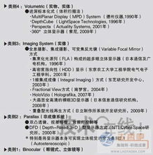 裸眼3D數字內容制作 歷程、服務與未來展望